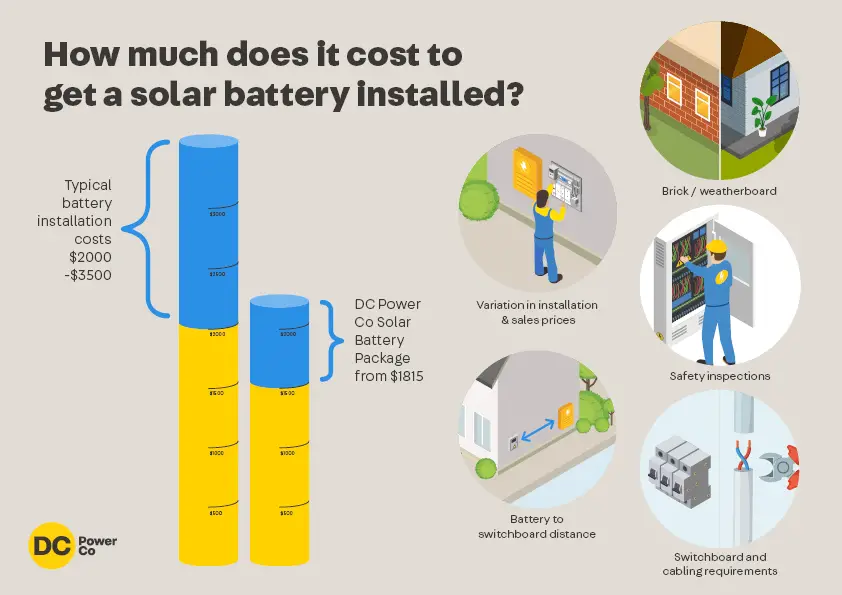 How much does it cost to get a solar battery installed ...