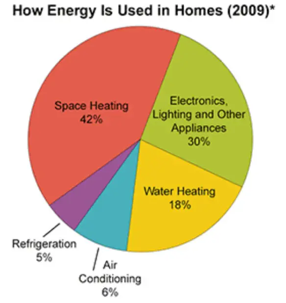 How much energy does a solar panel produce? kWh solar production calculator