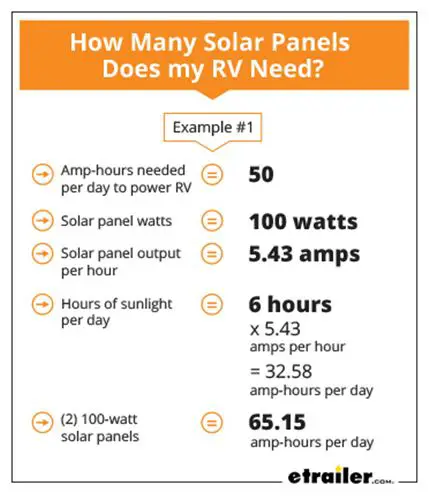 How Much Solar Power Do I Need For My RV?