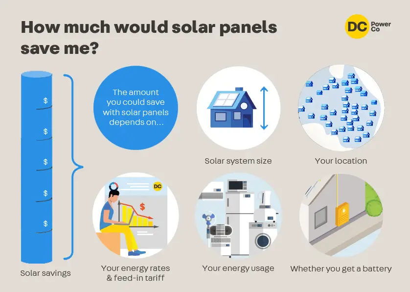How much would solar panels save me?