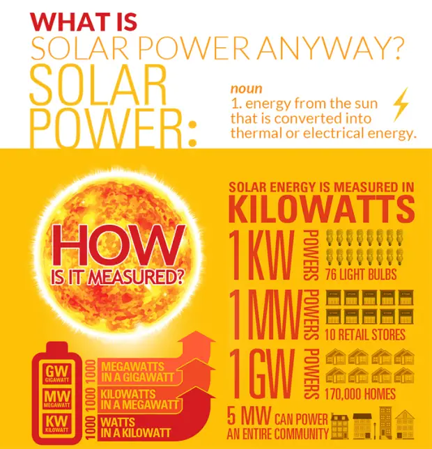 How Solar Energy Saves the Environment