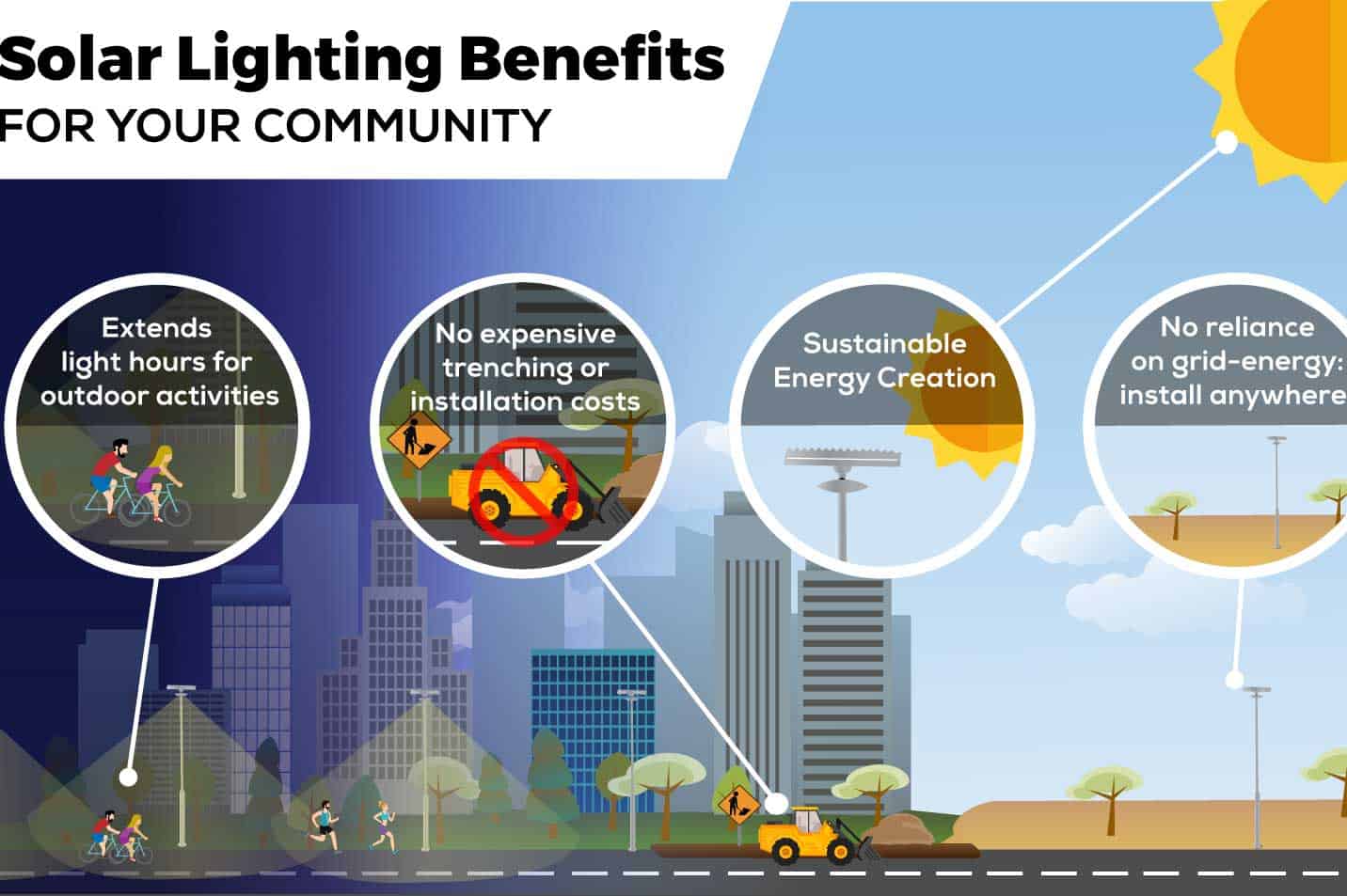 How Solar Lighting Benefits Your Community