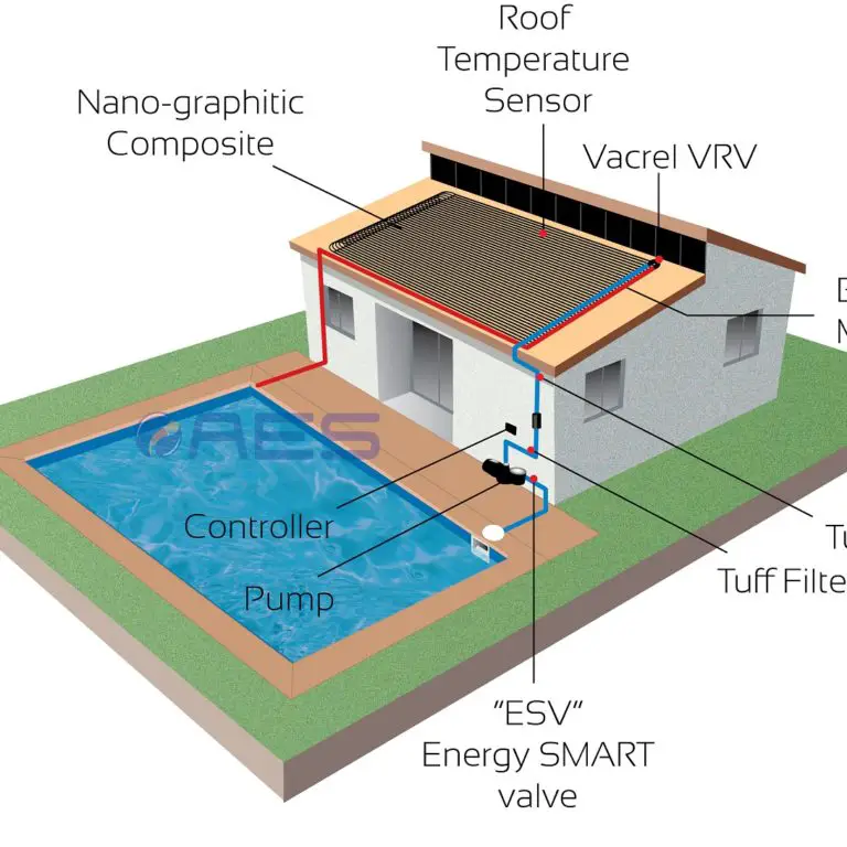 How Solar Pool Heating Works