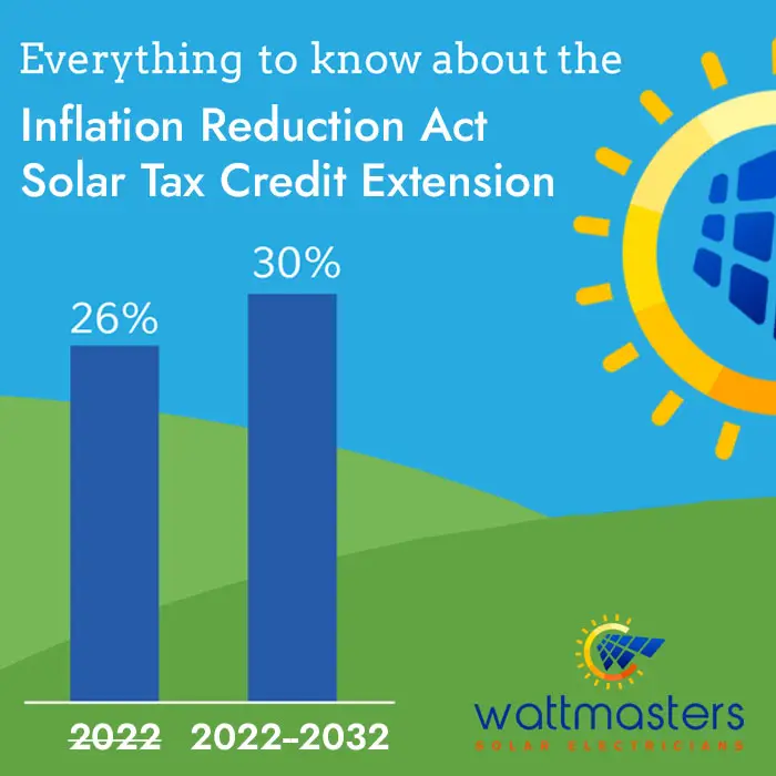 How the New Inflation Reduction Act 30% Solar Tax Credit Works