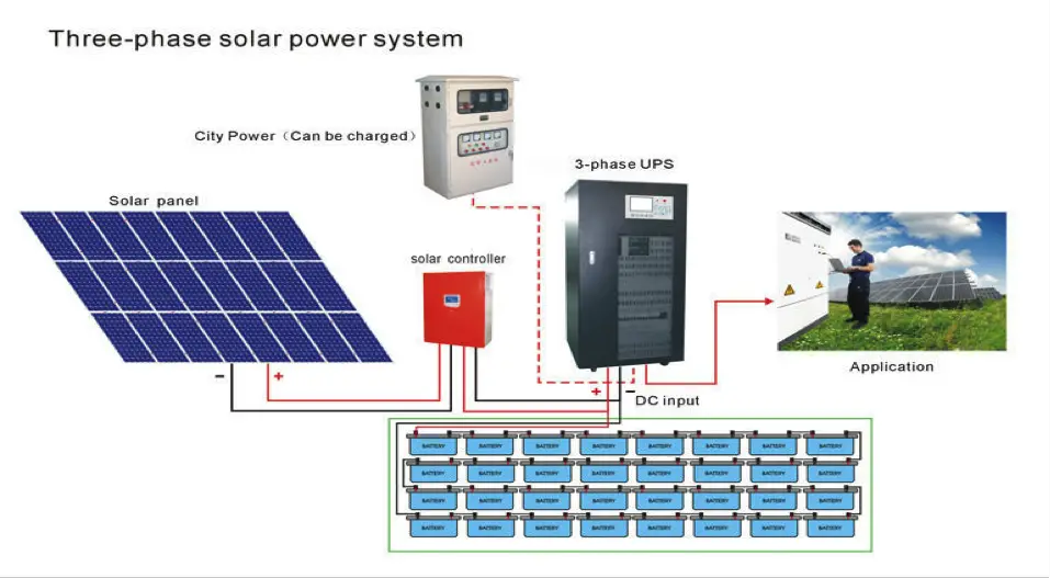 How To Calculate A Solar Energy System To Size Your Solar ...