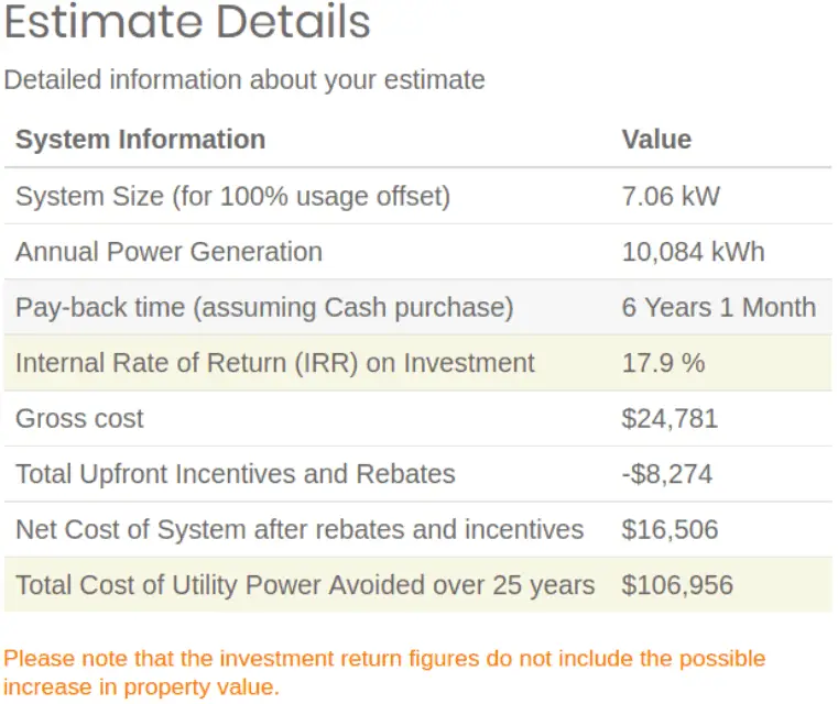 How to calculate your solar payback period