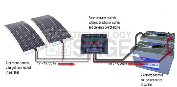 How To Connect Solar Panels To Battery And Inverter To ...