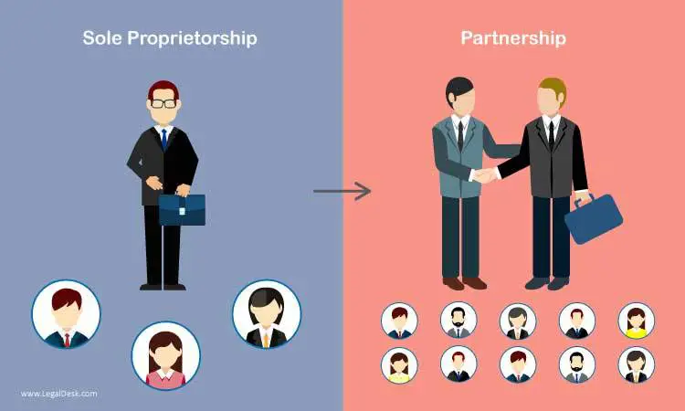 How To Convert A Sole Proprietorship To A Partnership ...