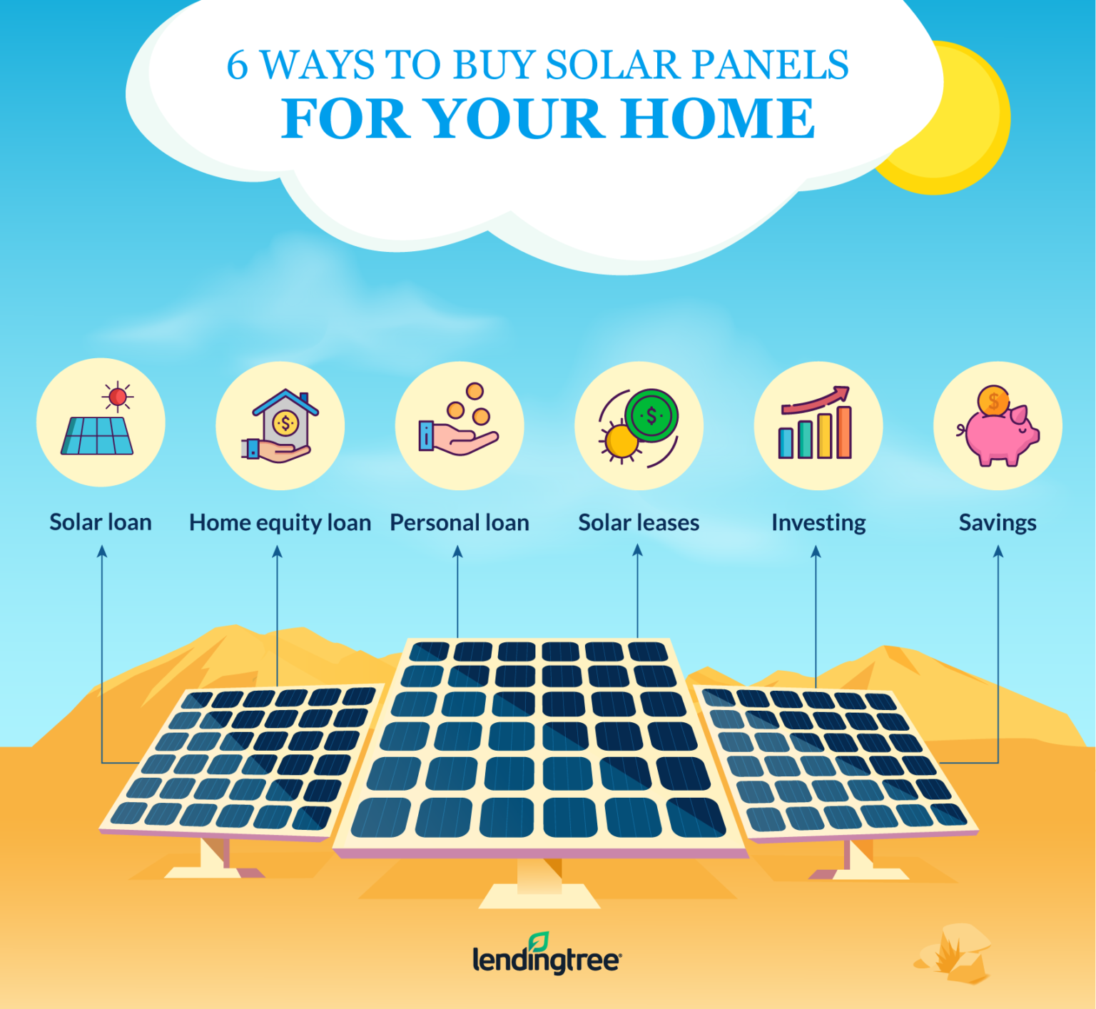 How to Get Solar Panels for Your Home