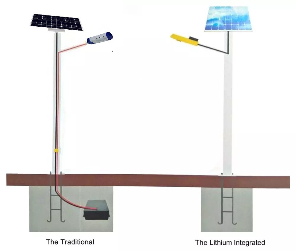 How to properly install solar street lighting system