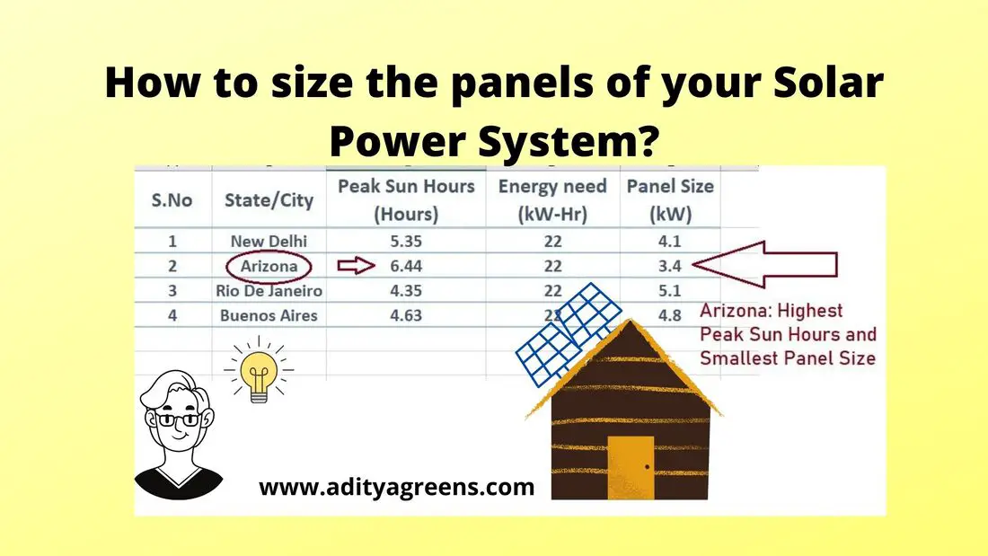 How to size the panels of your solar power system ...