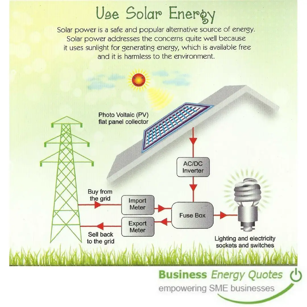 Only energy. Using Solar Energy. Solar Panel. Solar Panel use. How Solar Panels work.