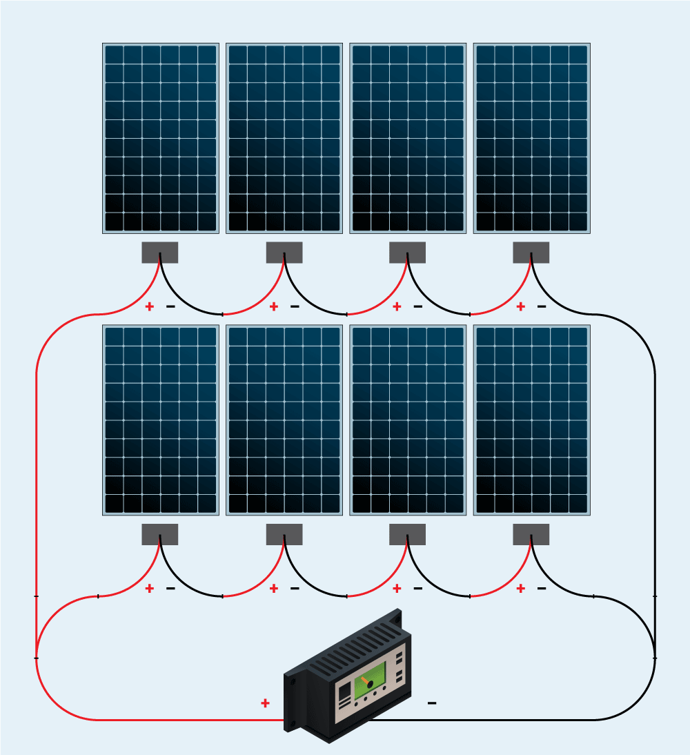 How to Wire Solar Panels in Series vs. Parallel