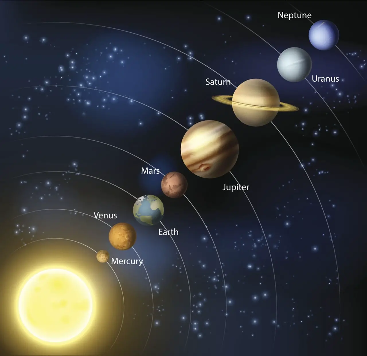 How Was the Solar System Formed? A Beginner