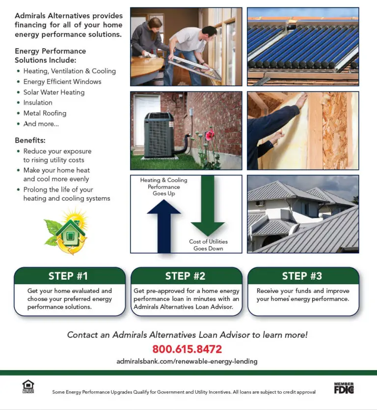 Indiana Solar Financing