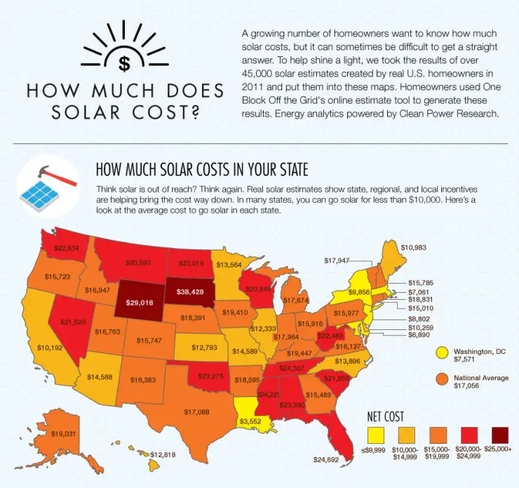 Infographic: Solar Energy In California And Its Return On Investment ...
