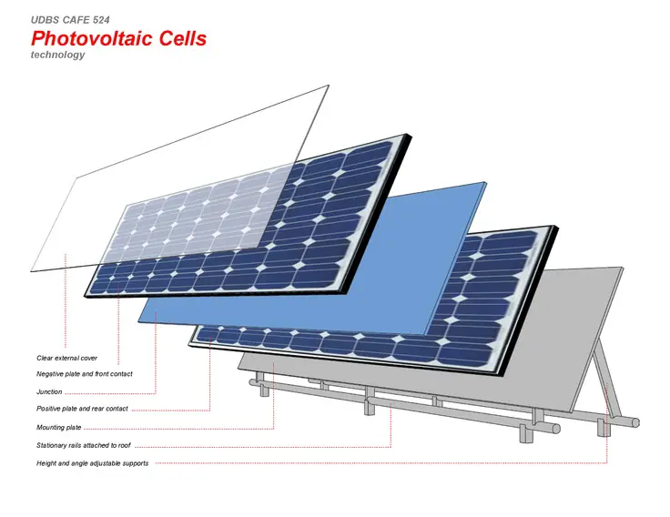 inside a solar panel