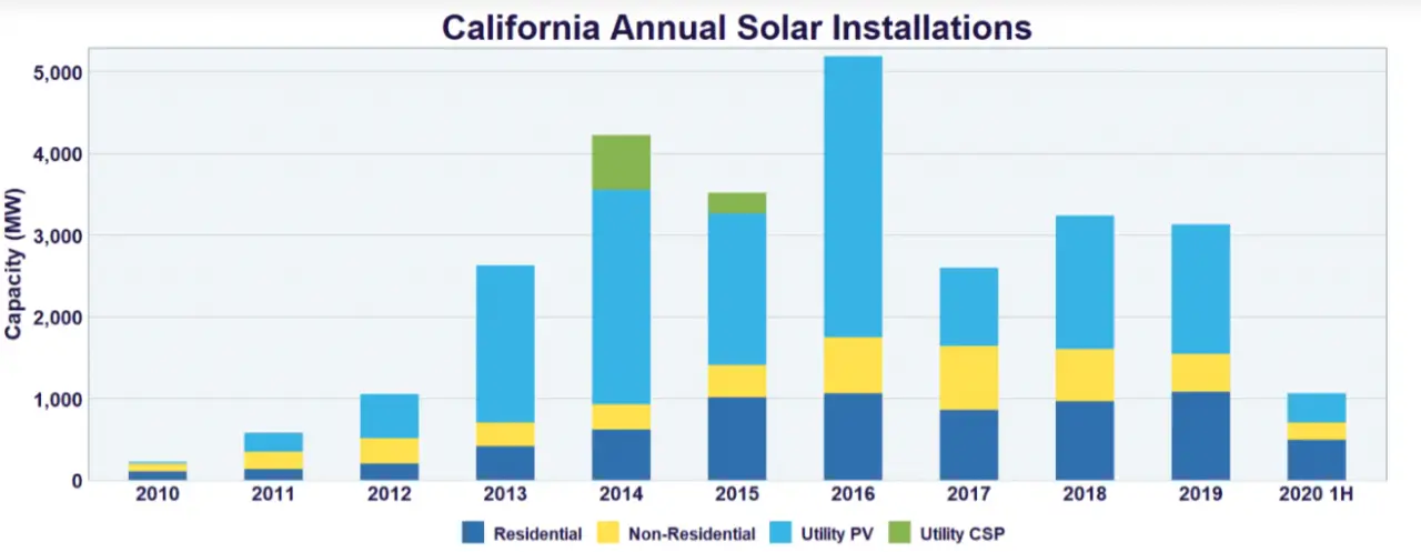 Is there a California Tax Credit for Solar Panels ...