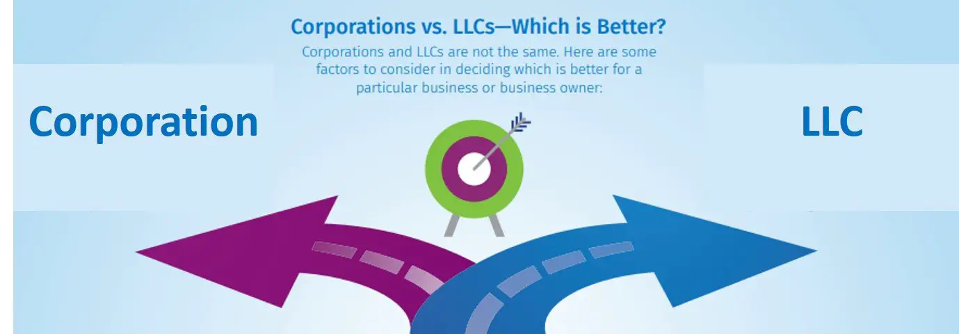 LLC vs INC: Which Is Better Between LLC and Incorporation?
