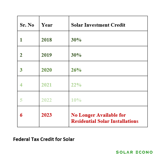 Lower Cost Solar Power in California