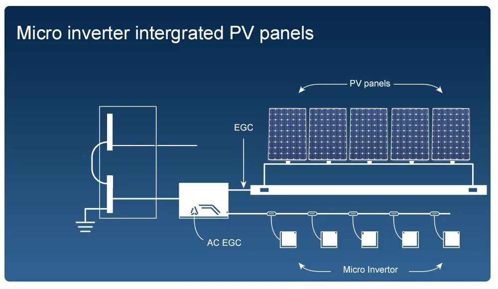 Micro Inverters for Residential Solar Arrays