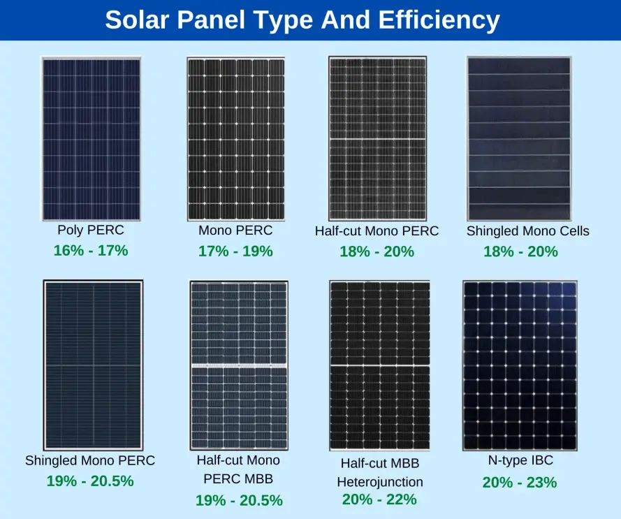 Monocrystalline vs. Polycrystalline: Which One Is the Best Choice?