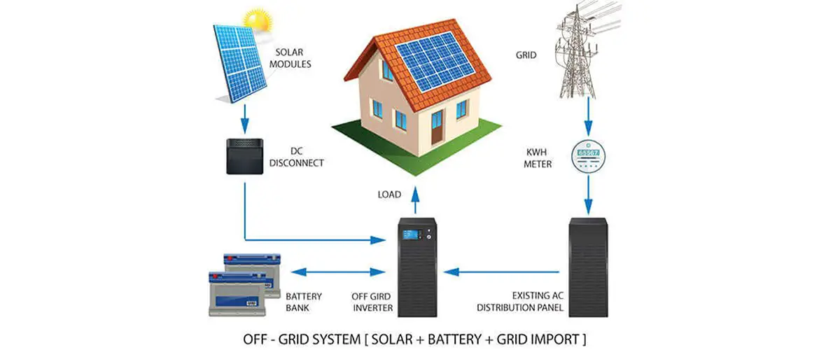 Off grid Power solutions : Solar