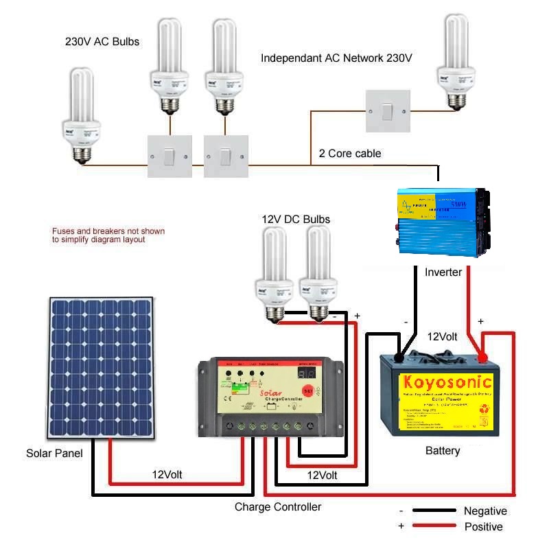 Off Grid Solar Package