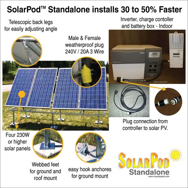 Our outdoor lighting and solar power kits can be used for a wide range ...