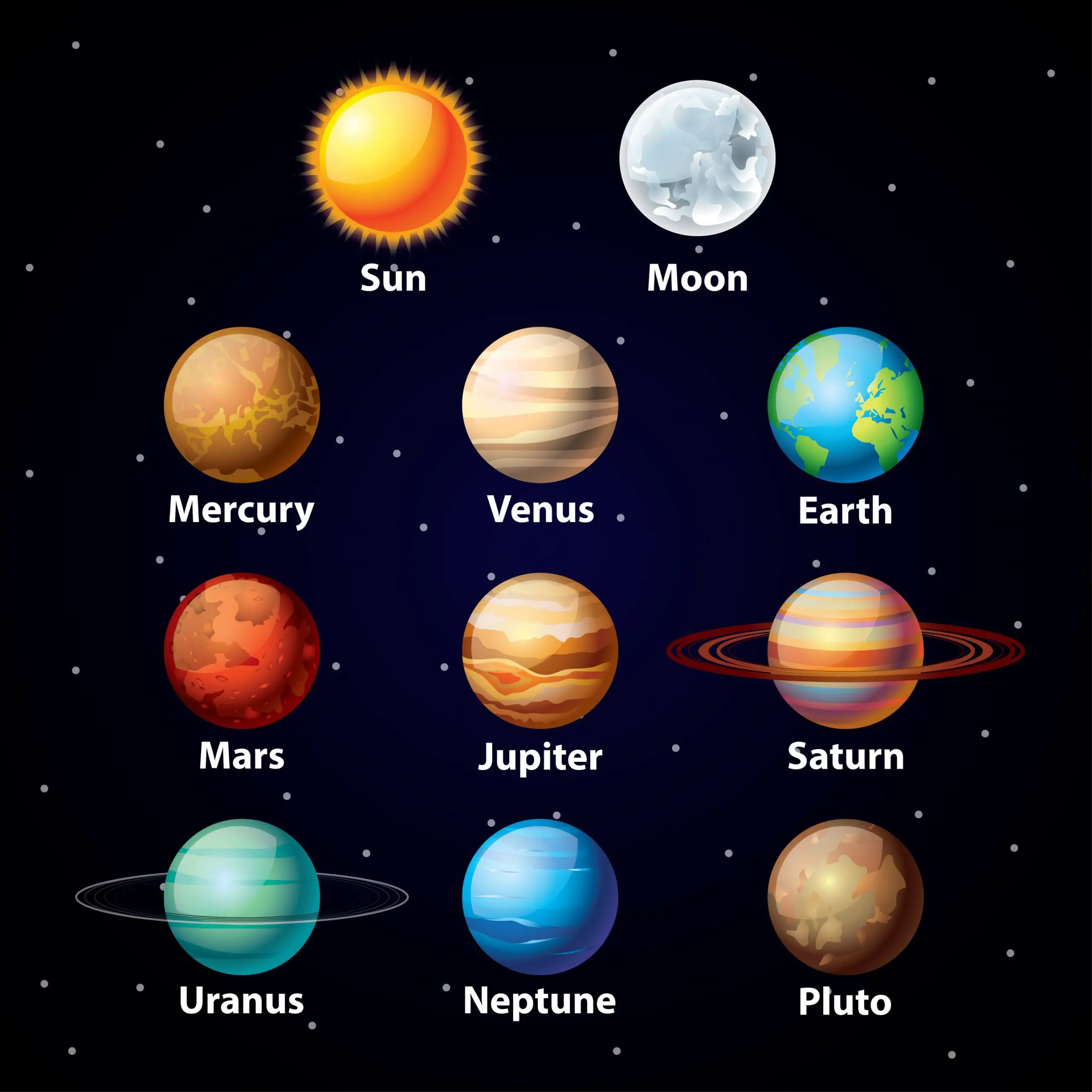Planet Chart Visual