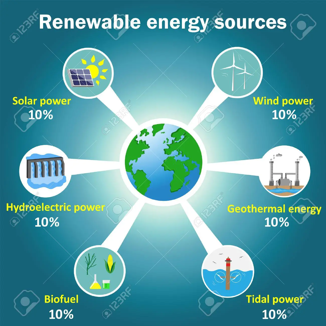 Renewable energy resources.