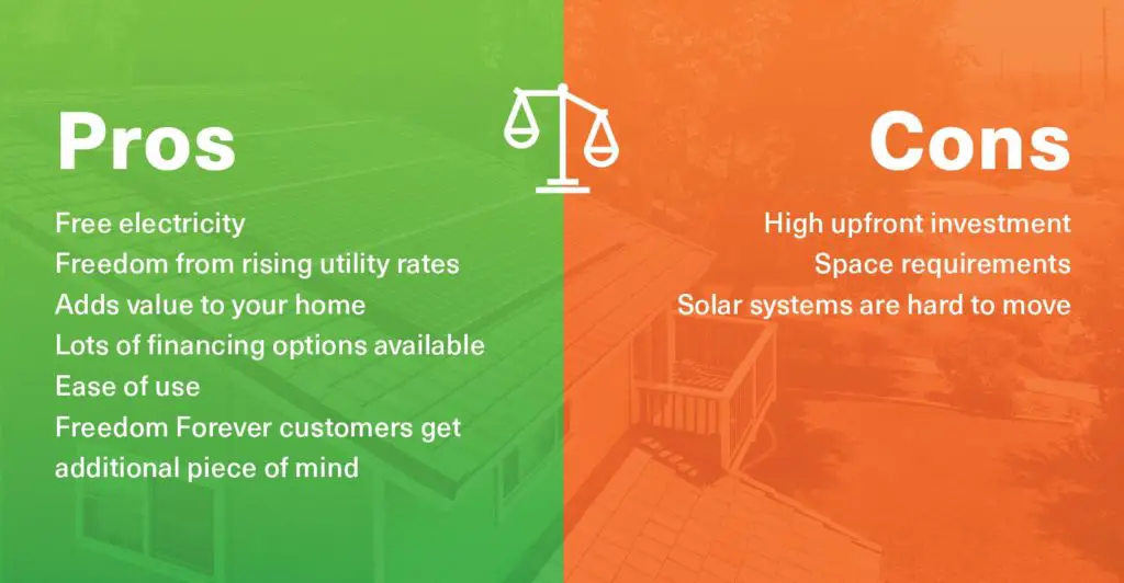 Residential solar panels  Pros and cons