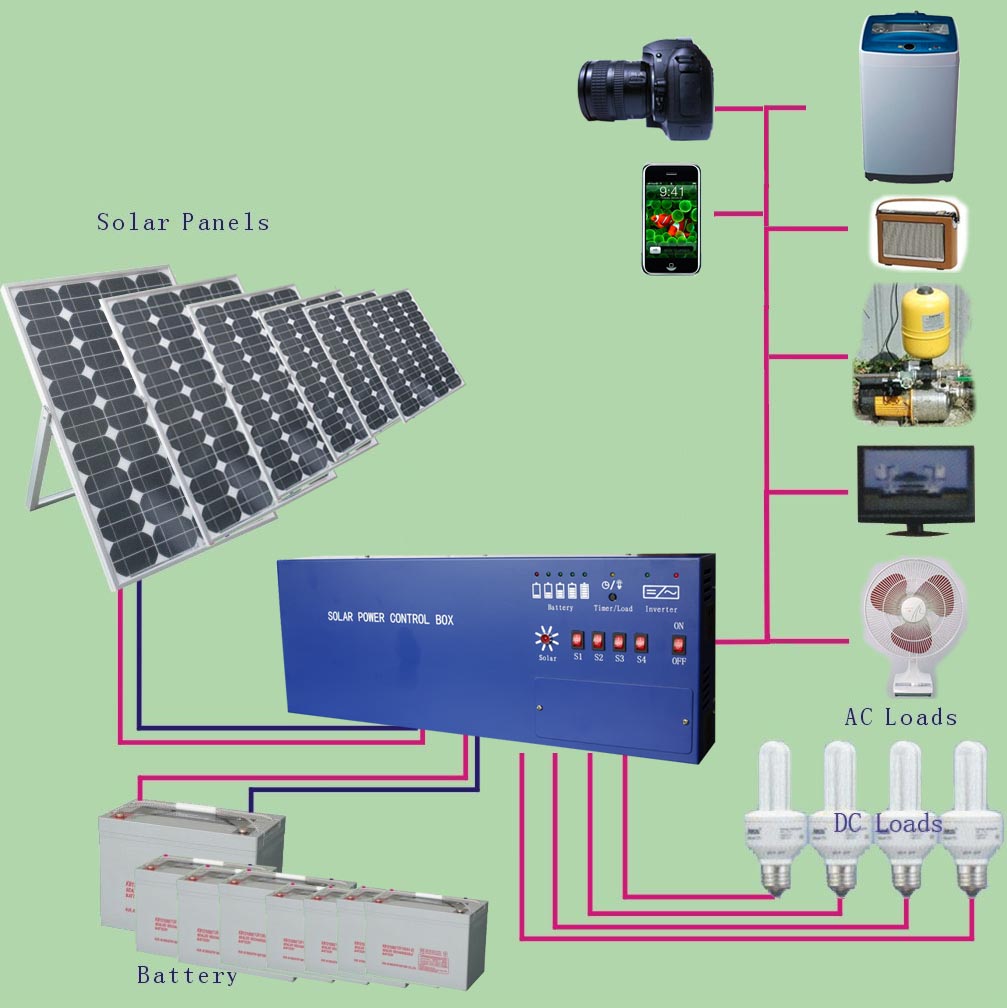 Running Your House with Solar Power