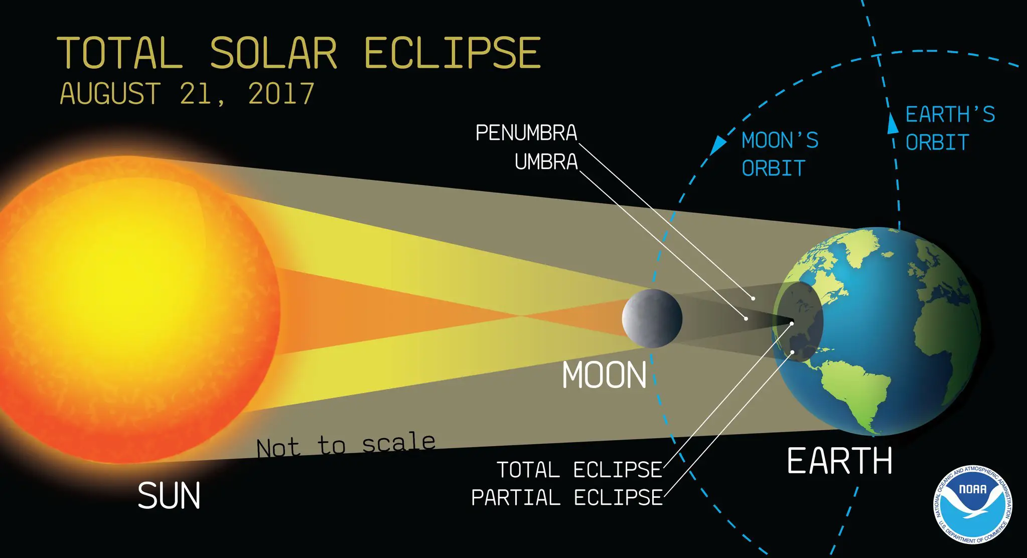 Solar eclipse 2017: A few things to know about the biggest sky show of ...