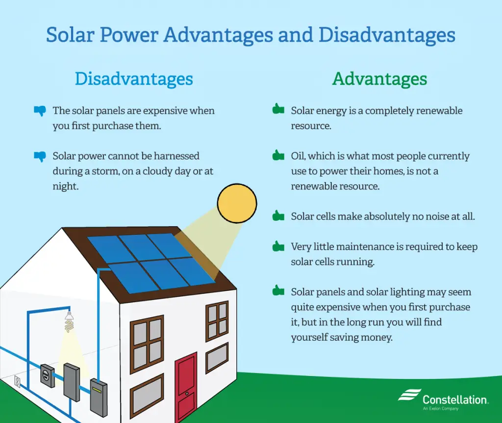 Solar Energy Advantages And Disadvantages #solarenergyadvantages # ...