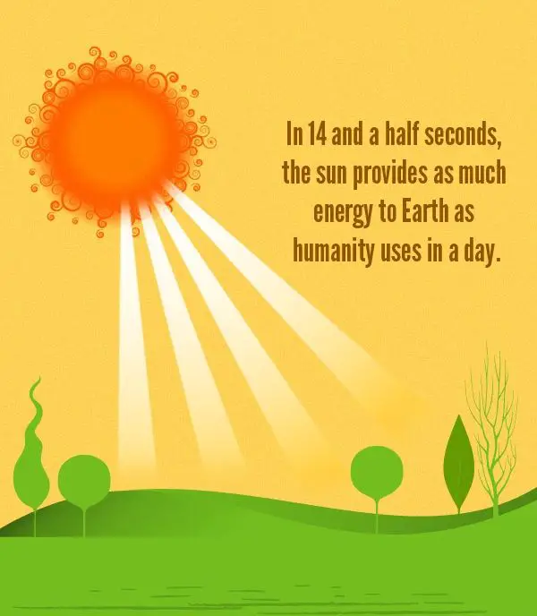 Solar Energy Facts