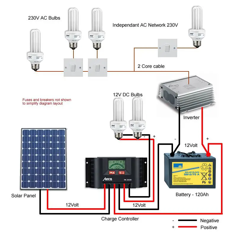 Solar lighting diagram  Caravan Solar Panel Kits &  Chargers