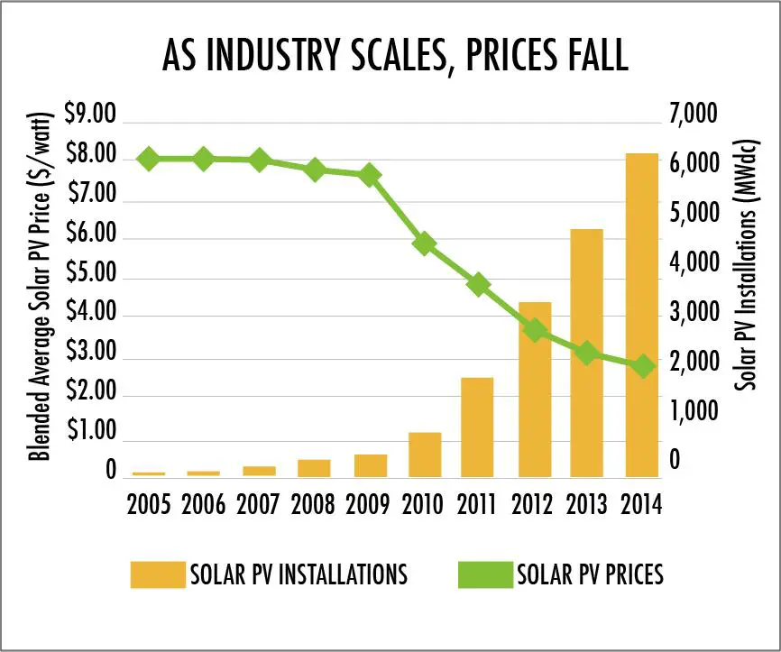 Solar Panel Cost and Savings: Solar Econ 101