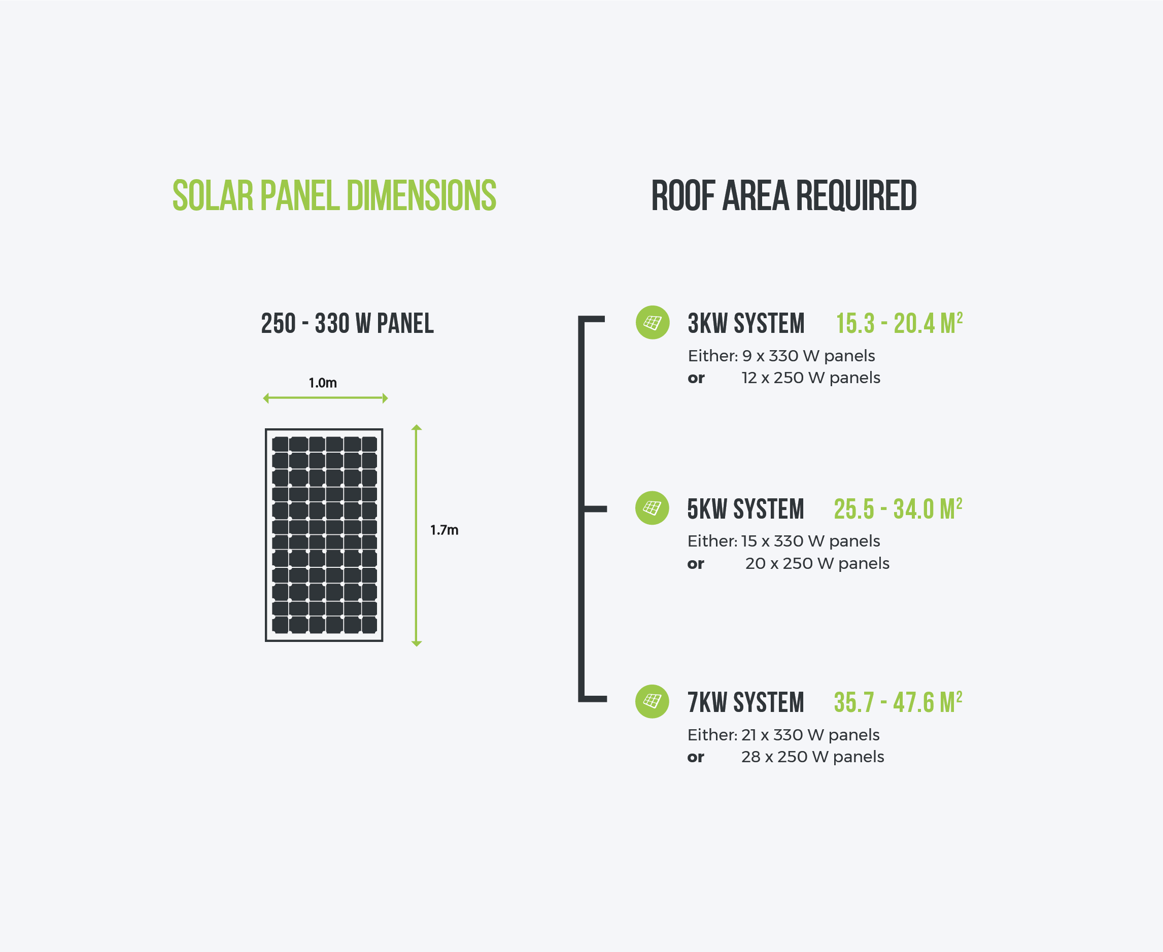 solar panel dimensions and roof area graphic