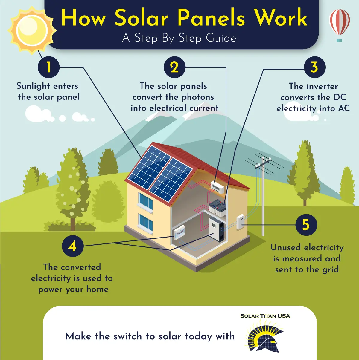 Solar Panel FAQs