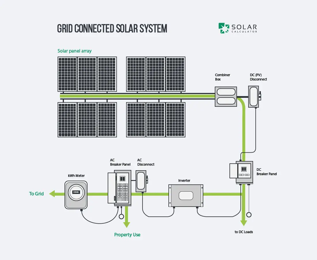 Solar Panel Grid Tie Wiring Diagram Sample