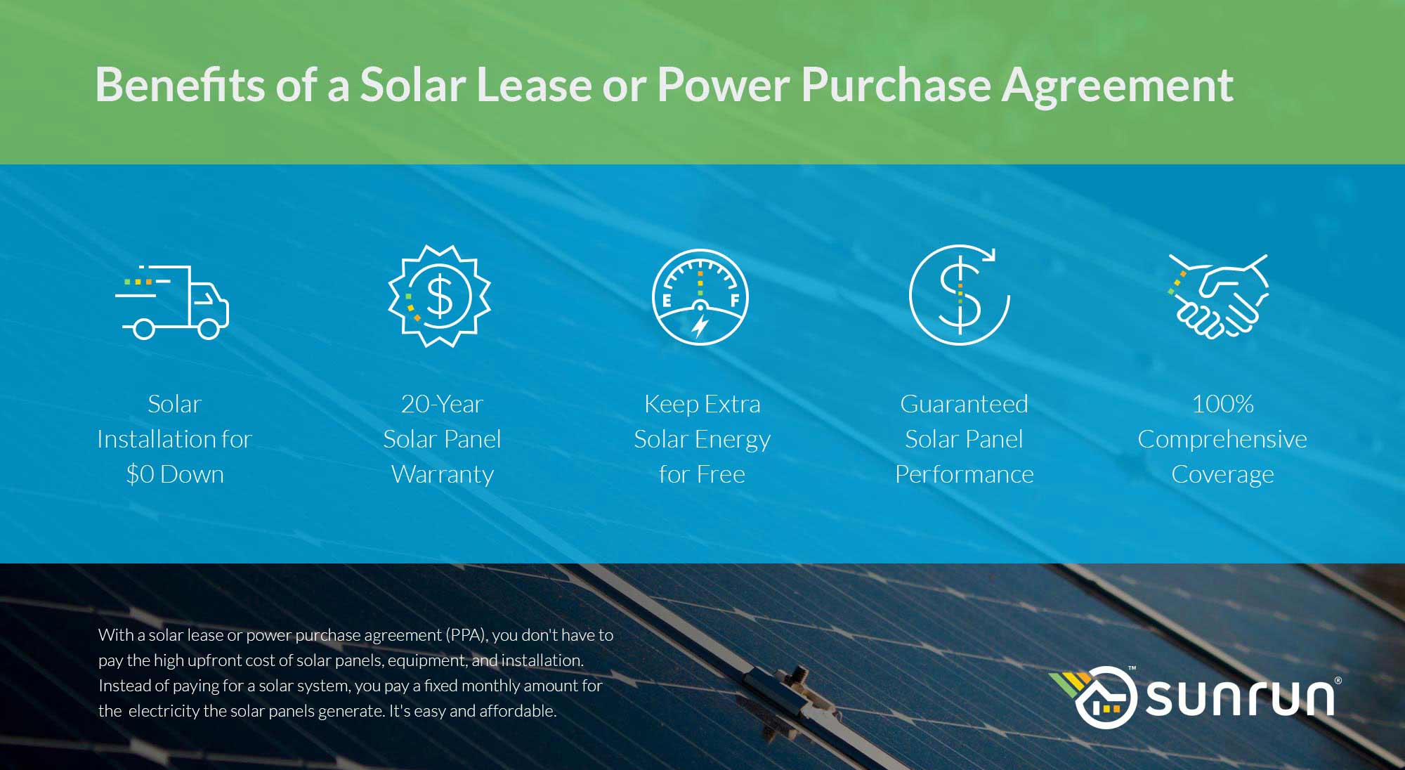Solar Panel Installation Agreement