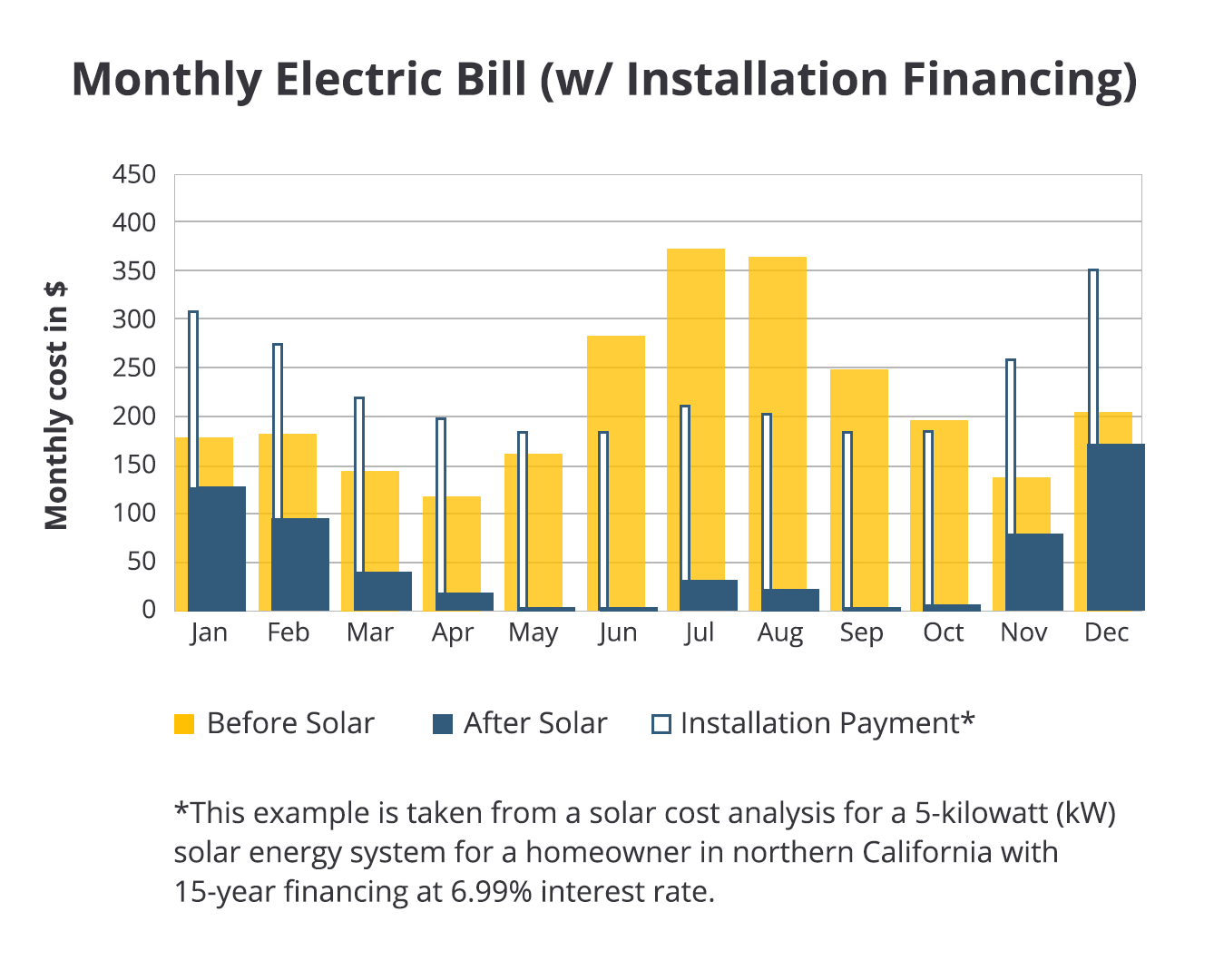Solar Panel Installation Costs