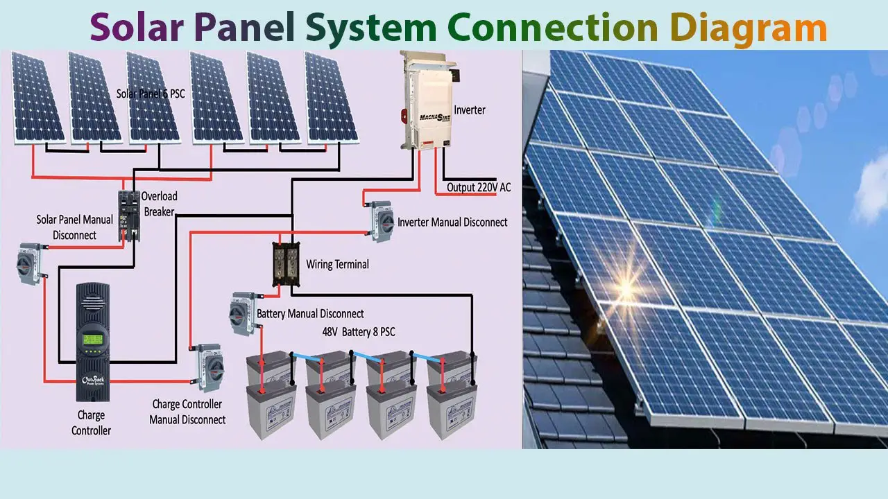Solar Panel Installation Diagram