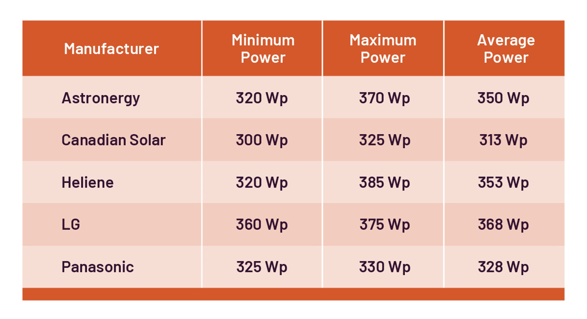 Solar Panel Output: How Much Power Is Produced?