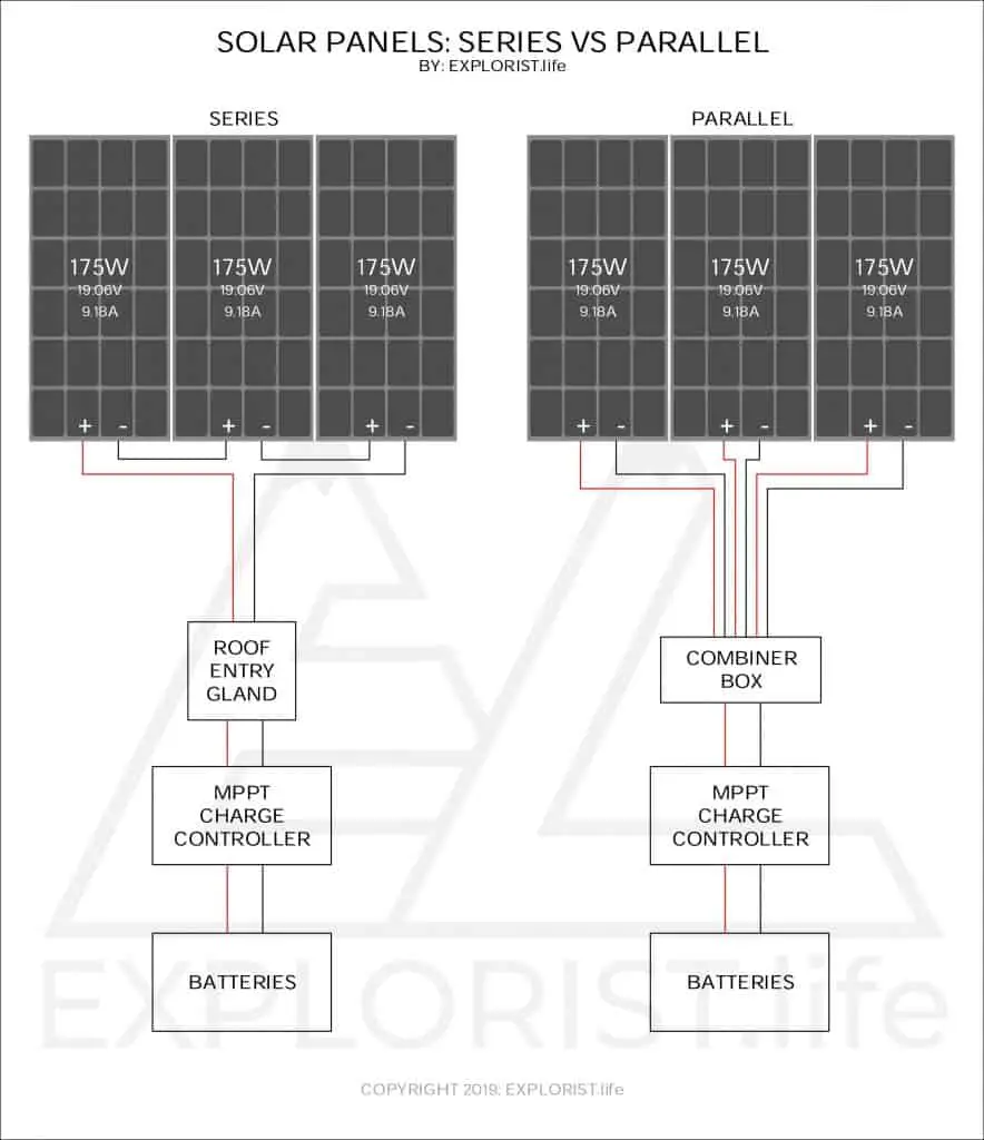 Solar Panels â Series vs Parallel â EXPLORIST.life