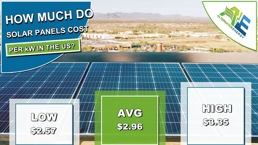 Solar Panels Cost 2020