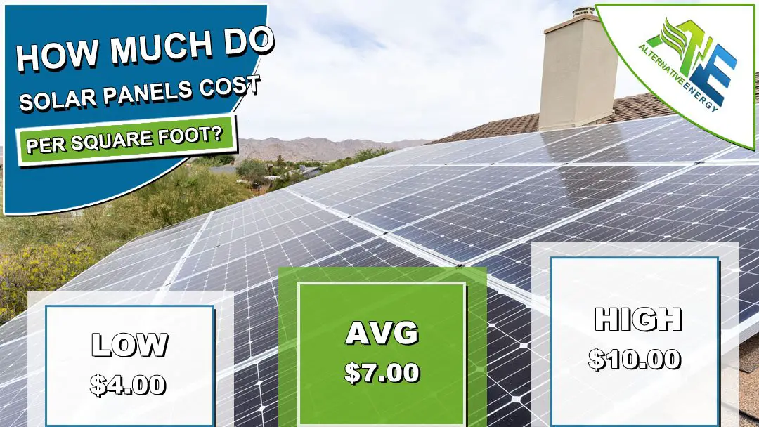 Solar Panels Cost Per Sq Ft