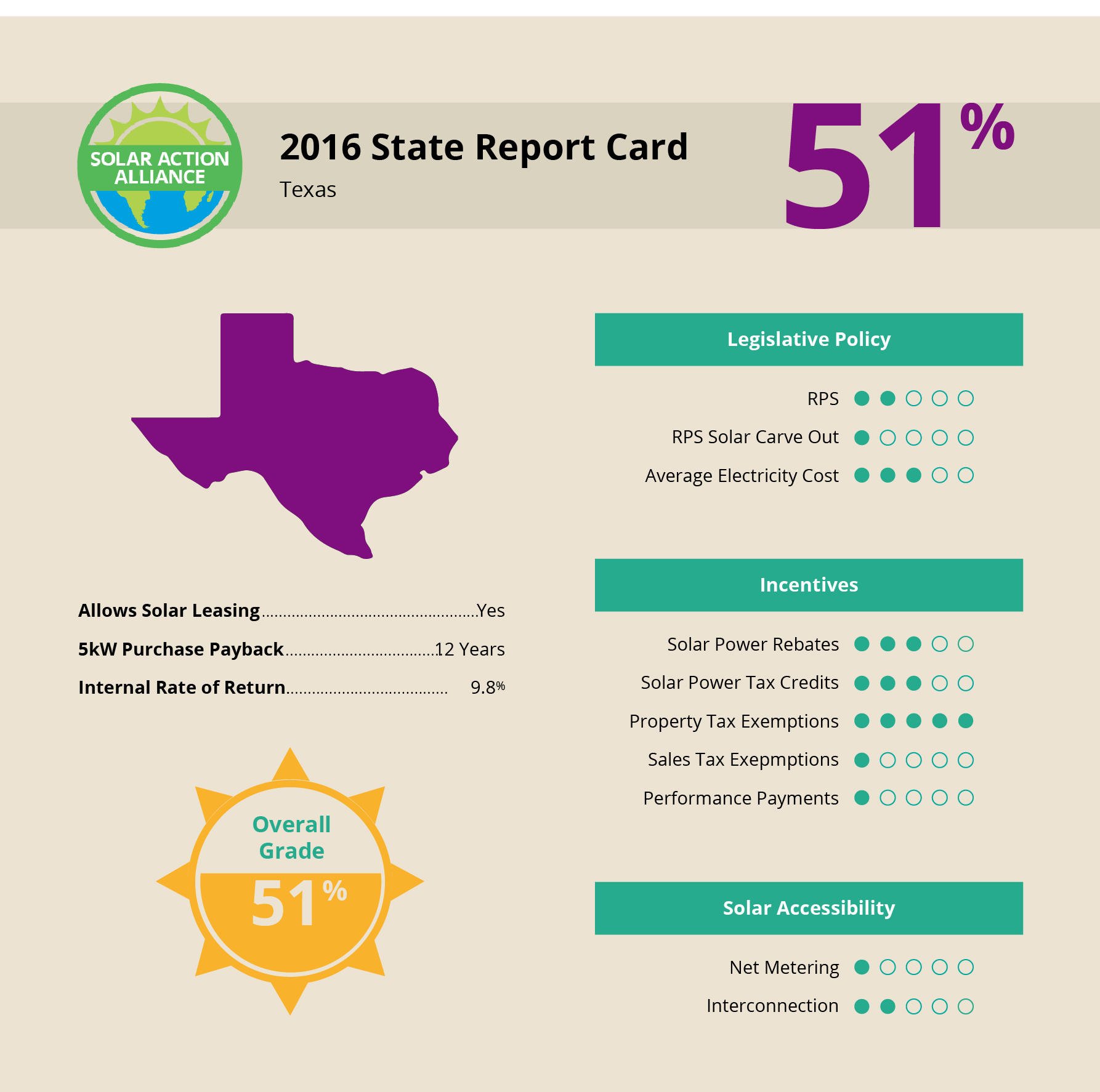 Texas Rebates For Solar Panels