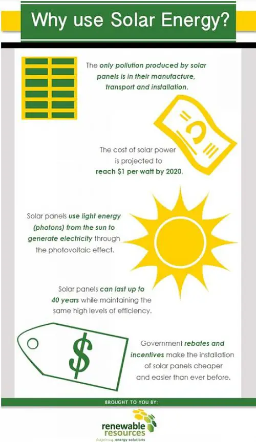 Solar Power for Your Residential Home